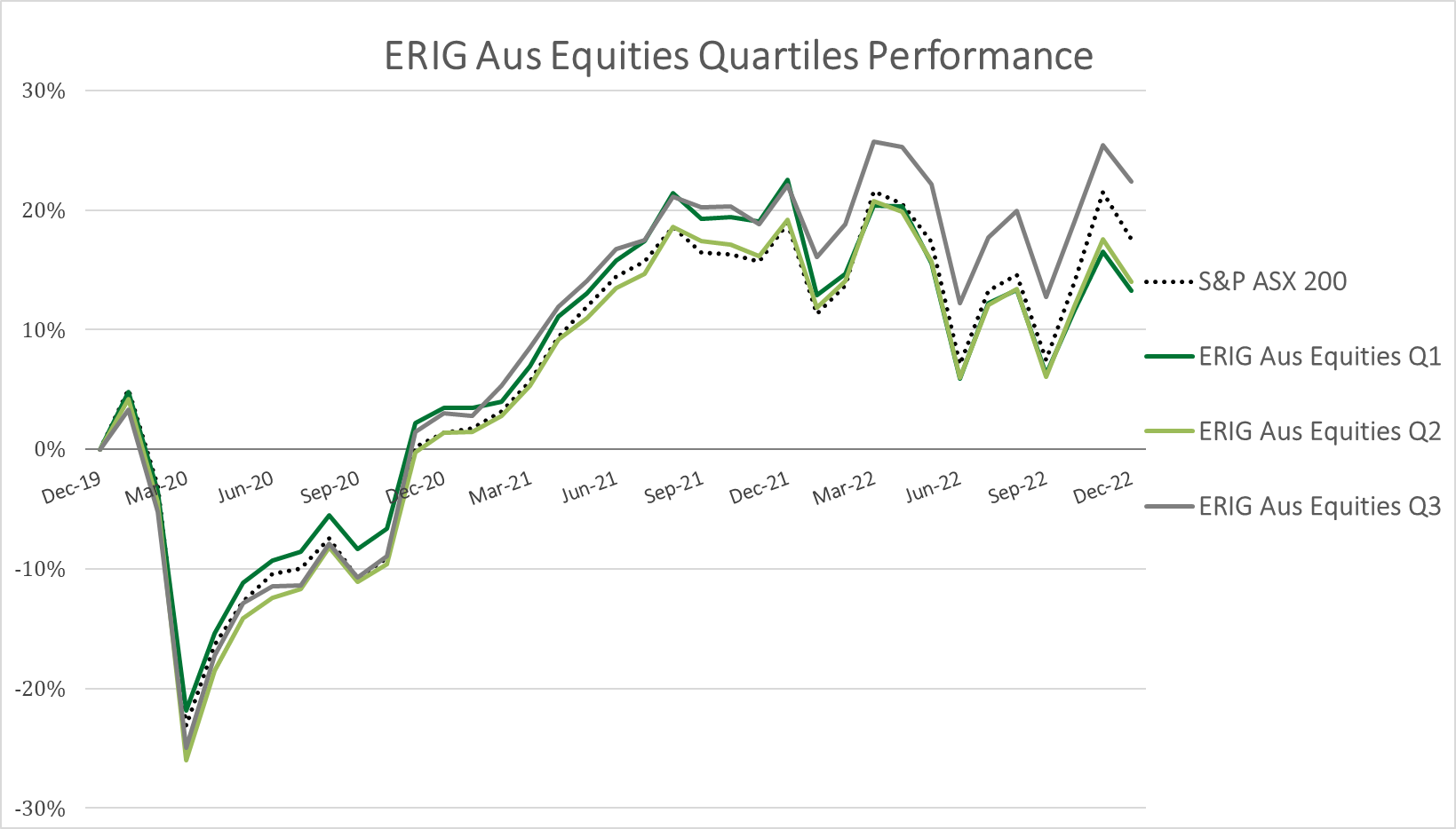 ERIG Index performance survey update Gap between RI managers and index